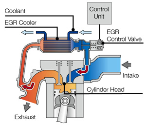 Válvula EGR, ¿qué es y qué función tiene en tu moto?